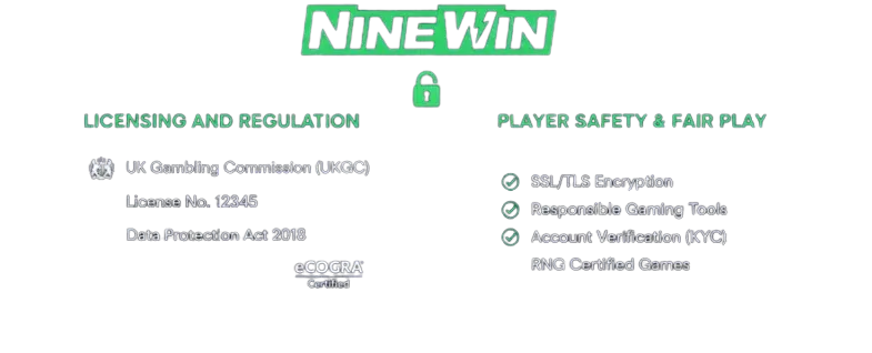 Infographic of changes and protections NineWin Casino has confirmed the safety and fairness of its games in the UK.